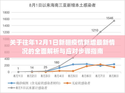 天津新疆疫情最新动态，防控措施与区域协作的挑战与应对