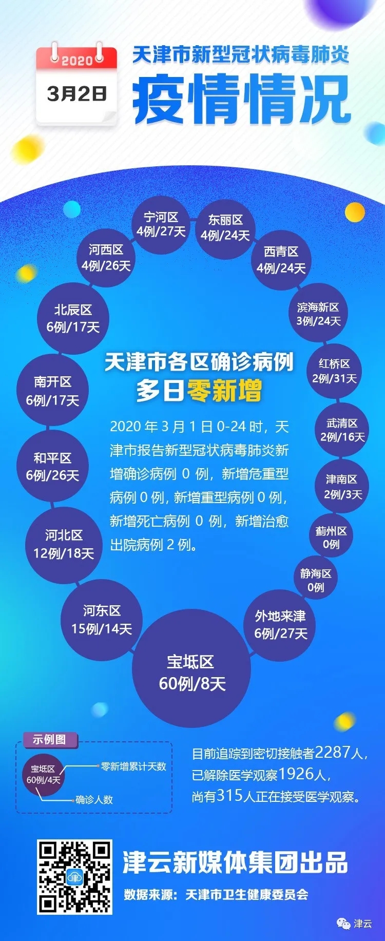 天津新疆疫情最新动态，防控措施与区域协作的挑战与应对