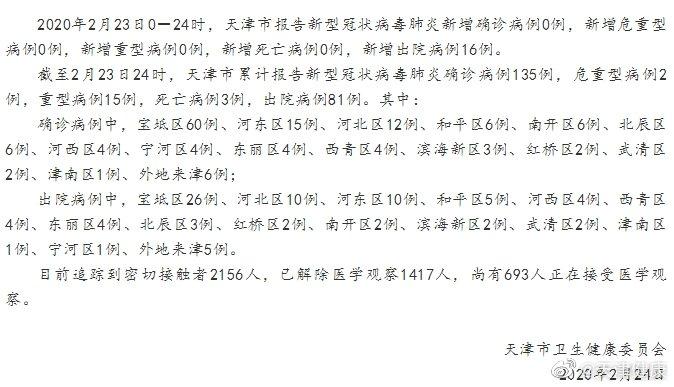 天津新冠肺炎死亡病例分析，哪些人群风险最高？