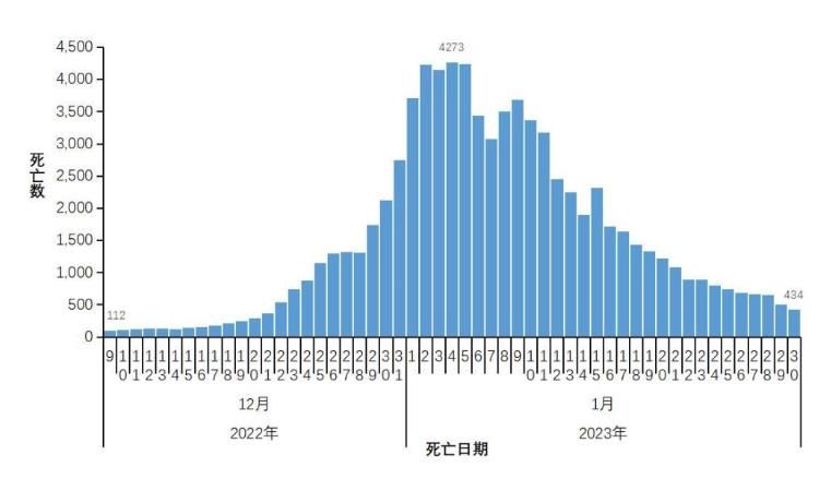 天津新冠肺炎死亡病例第2例，回顾与警示