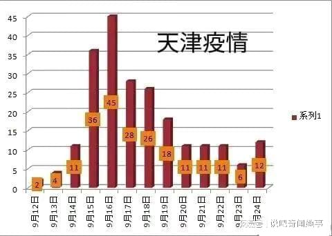 天津市疫情死亡人数统计与分析，数据背后的防控措施与启示