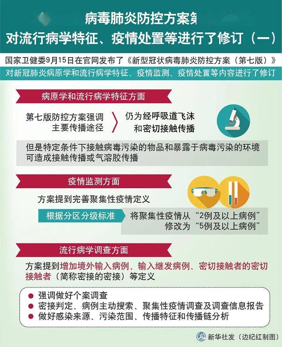 天津疫情管理与杭州防疫政策对比，两地防控措施的特点与成效