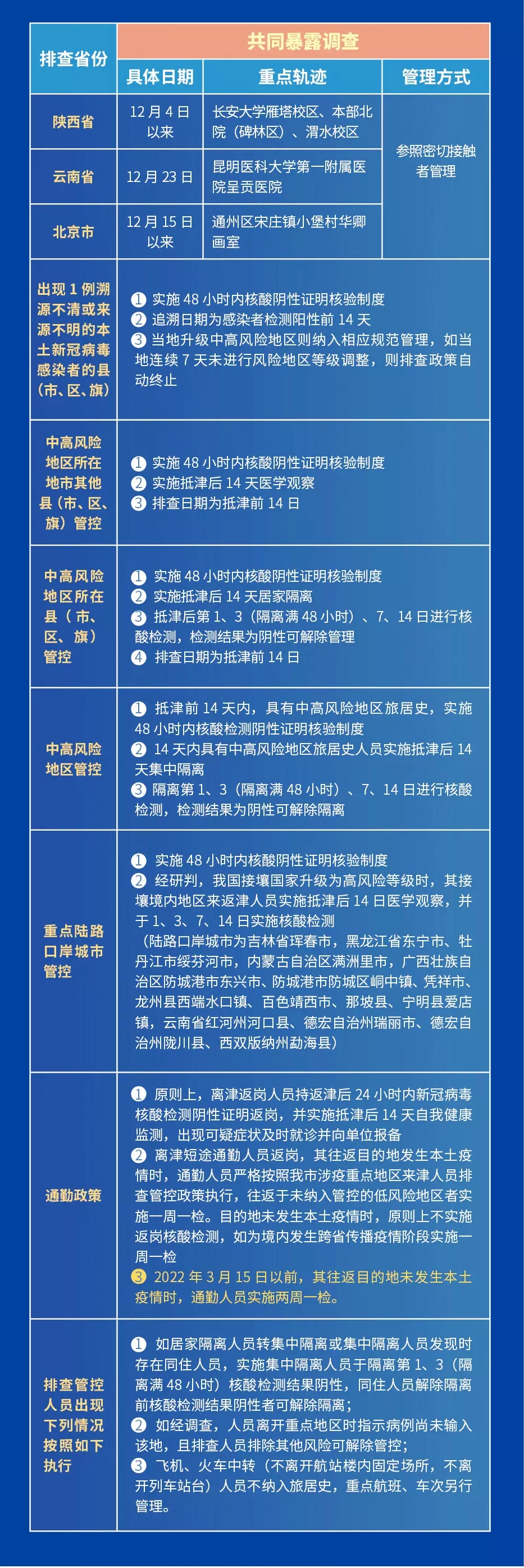 石家庄进天津最新疫情防控要求（2023年最新政策）