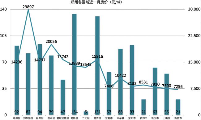 天津市疫情管控与郑州最新政策，两地防控措施对比分析