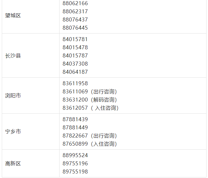 天津市疫情管控与长沙最新政策，两地防疫措施对比分析