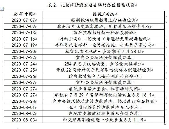 天津市疫情管控升级与昆明最新防疫动态，双城抗疫对比分析