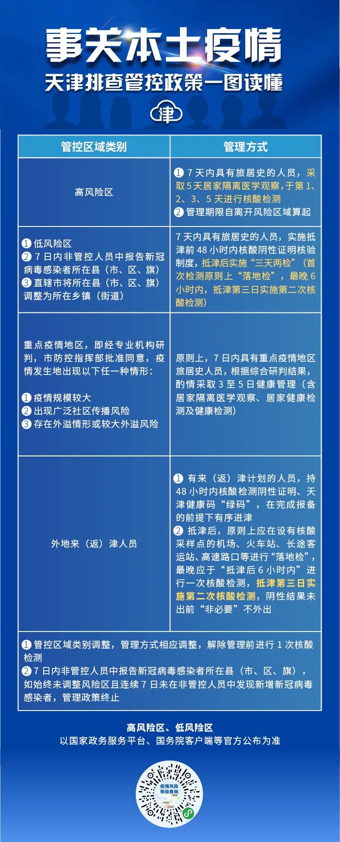 天津市最新疫情防疫规定，全面解读与市民应对指南