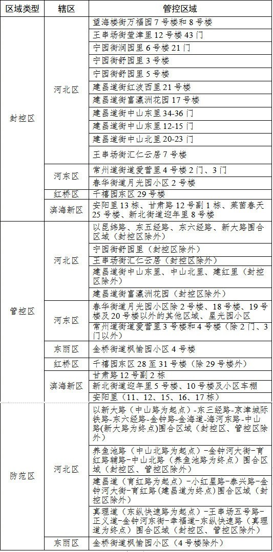 天津市疫情防控最新动态与福州防控措施对比分析