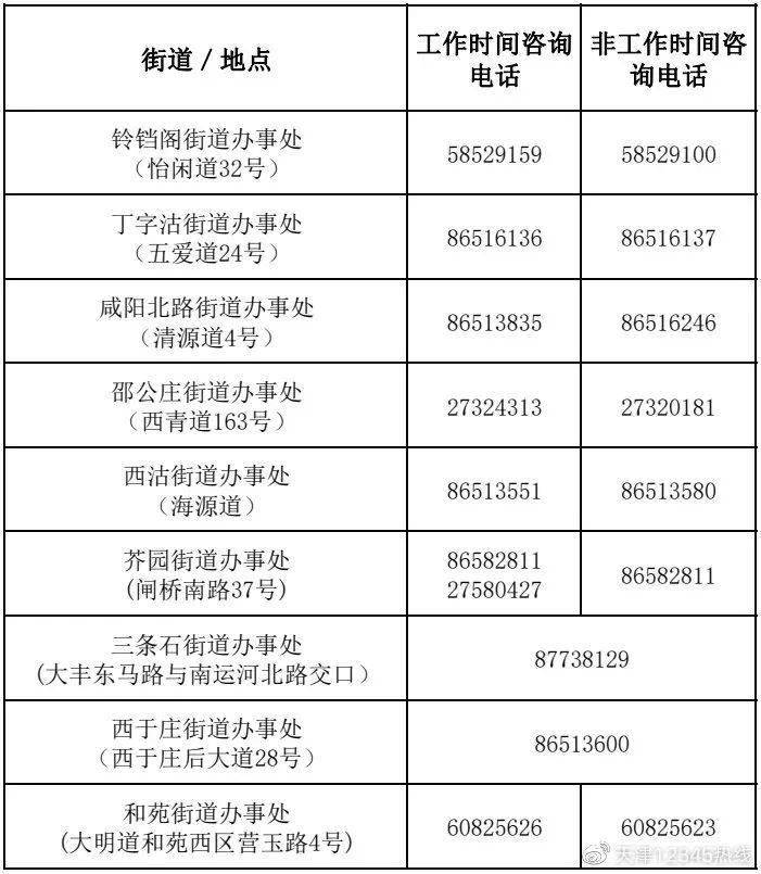 天津市疫情防控官网，权威信息发布与便民服务指南