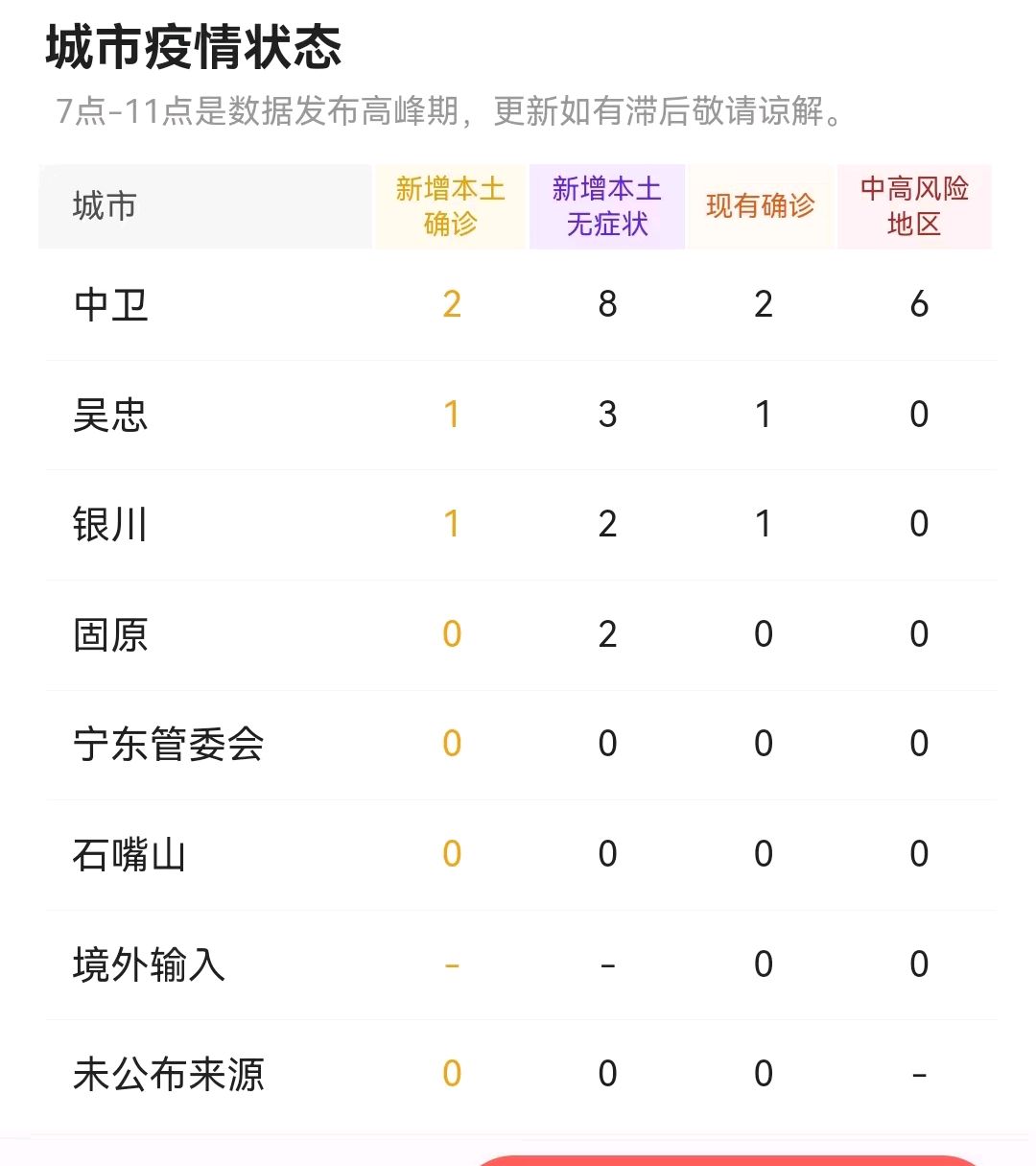 天津市疫情最新报告与银川市防控措施对比分析