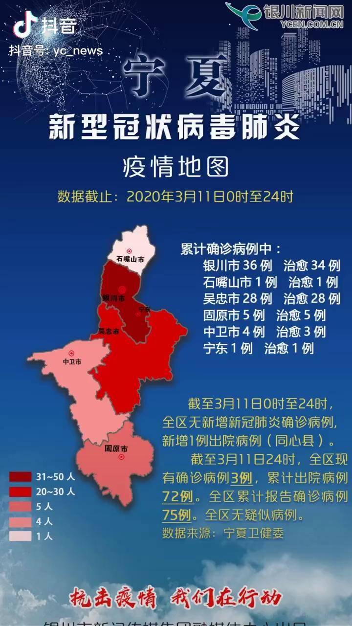 天津市疫情最新报告与银川市防控措施对比分析