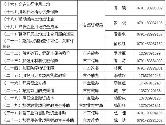 天津市疫情最新报告与南昌市防控措施对比分析