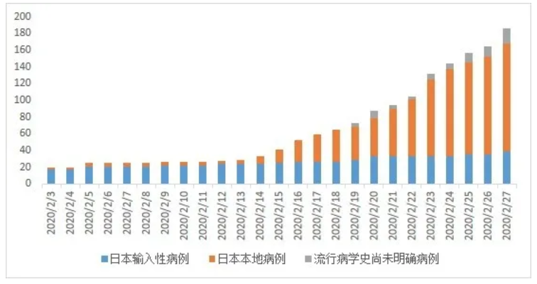 天津市疫情最新报告与拉萨防控措施对比分析