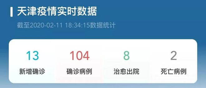 天津市新增病例详情，疫情动态与防控措施全面解析