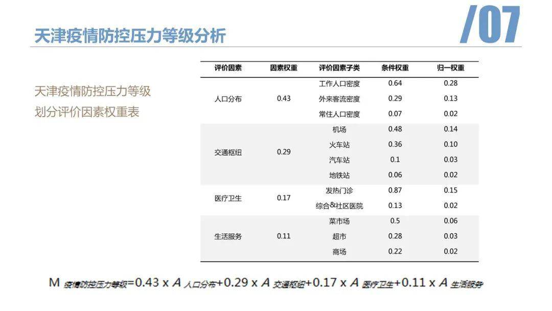 天津市新冠肺炎疫情，防控措施、现状分析与未来展望