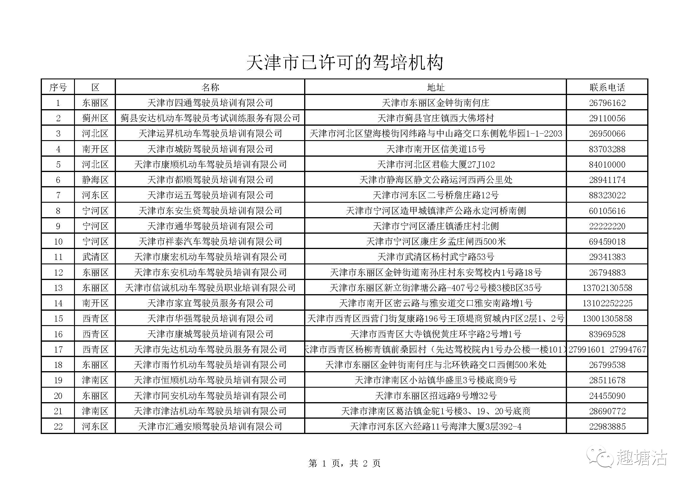 天津市市场监管委员会电话及服务指南，市民必备联系方式