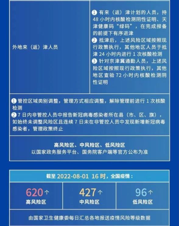 天津市区疫情管理现状，精准防控与民生保障的双重挑战