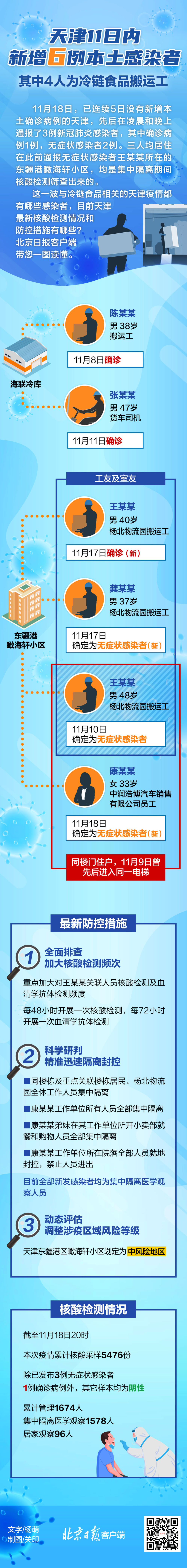 天津市区疫情管理现状，精准防控与民生保障的双重挑战