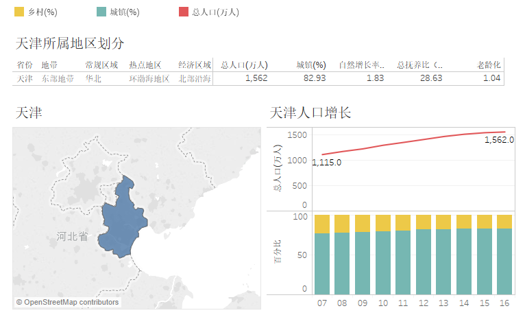 天津市每日死亡人数统计与影响因素分析