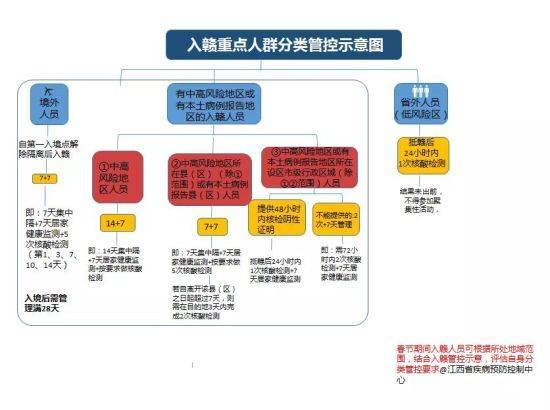 天津市新冠肺炎疫情，防控措施、现状与未来展望