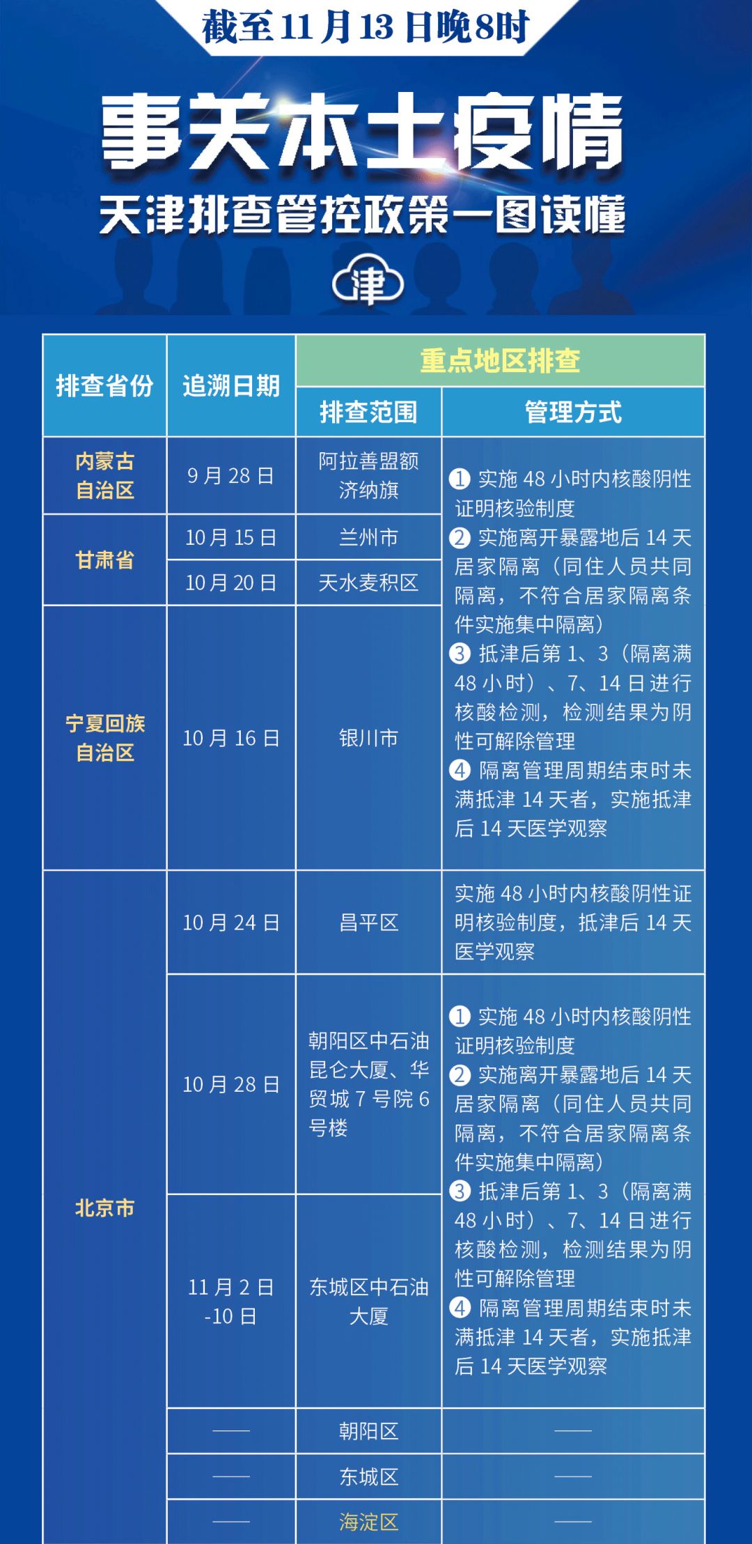 天津市最新防控政策解读，全面优化措施助力复工复产