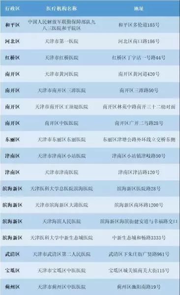 天津市病毒情况最新动态，防控措施与市民应对指南
