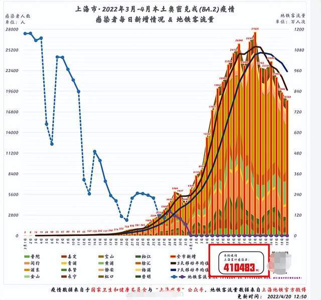 天津上海等地疫情，防控策略与城市韧性的双重考验
