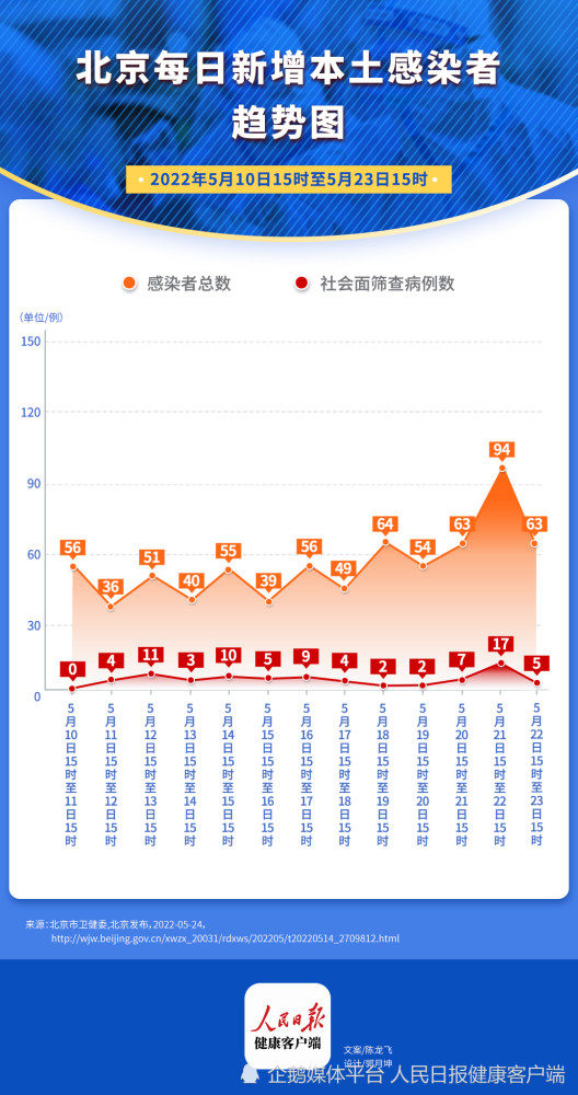 天津上海等地疫情，防控策略与城市韧性的双重考验