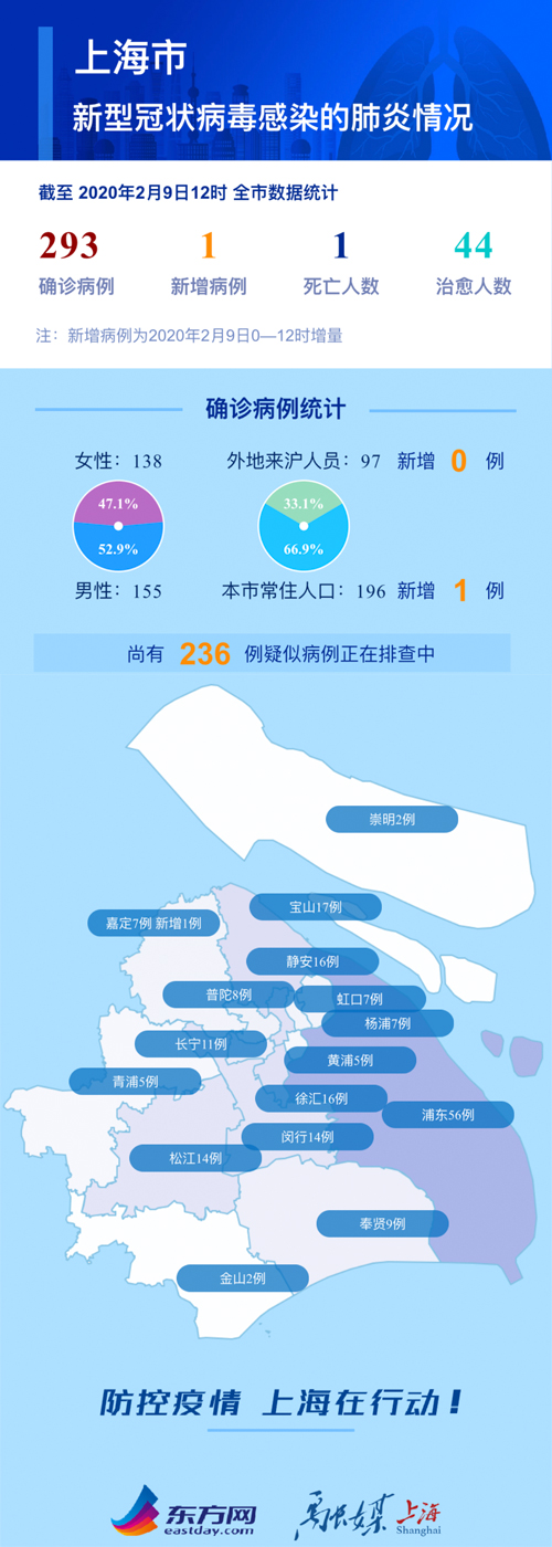 天津上海等地疫情，防控策略与城市韧性的双重考验