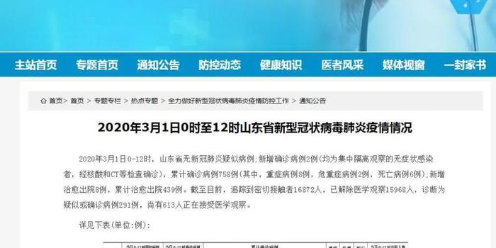 天津山东疫情最新消息，防控措施升级与市民应对指南