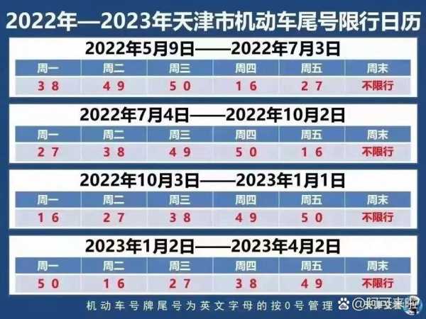 天津人进北京最新规定，2023年最新政策解读与注意事项