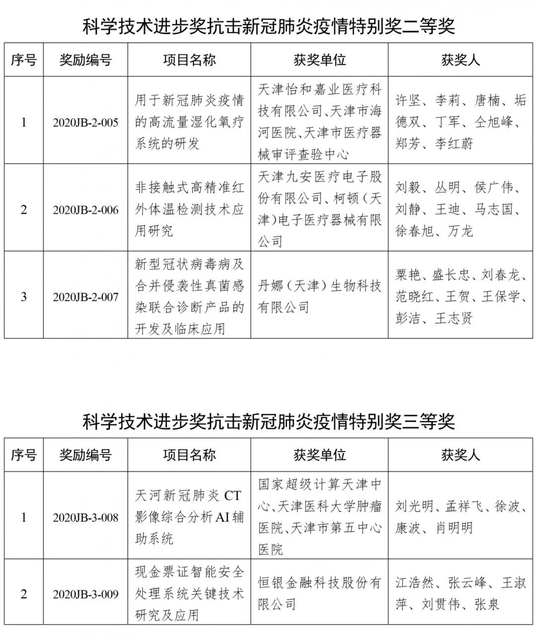 天津抗疫英雄张伯礼，中医战疫的领路人