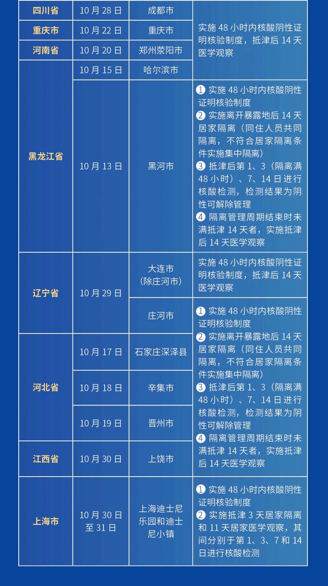 天津机场最新疫情防控要求，旅客出行必读指南（2023年更新）