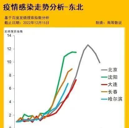 天津哈尔滨疫情，双城抗疫纪实与经验启示
