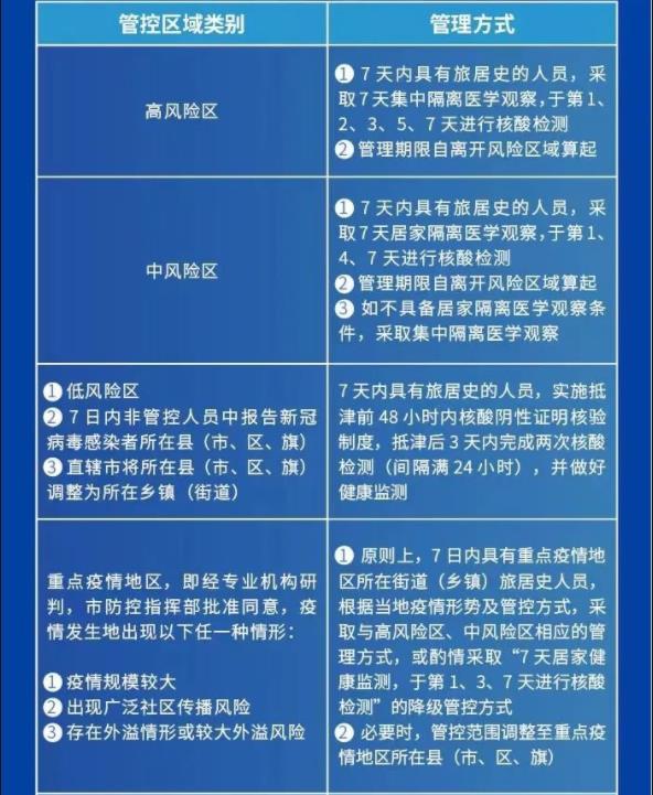 天津发布最新疫情防控通知，全面加强管控措施与市民应对指南