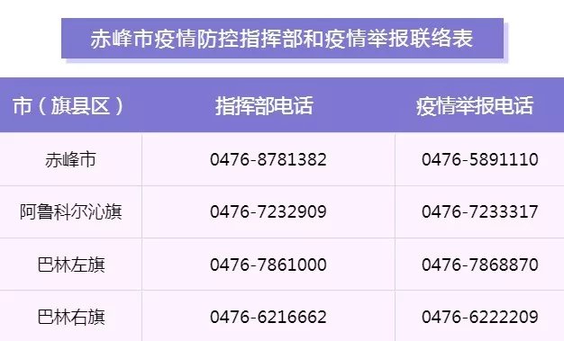 天津各区疫情防控指挥部电话大全（最新版）