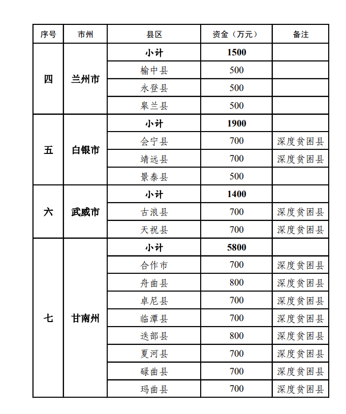 天津各区对口支援甘肃名单公布，携手共进，助力西部发展