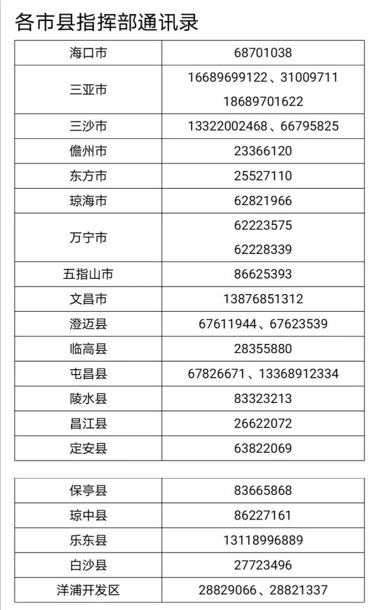 天津港疫情等级调整，最新防控措施与影响分析