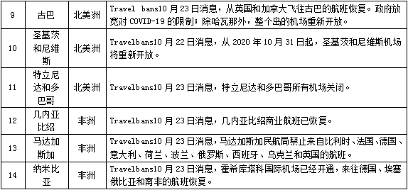 天津港疫情等级调整，最新防控措施与影响分析