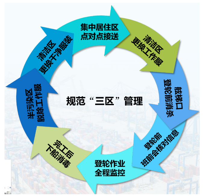 天津港疫情等级调整，最新防控措施与影响分析
