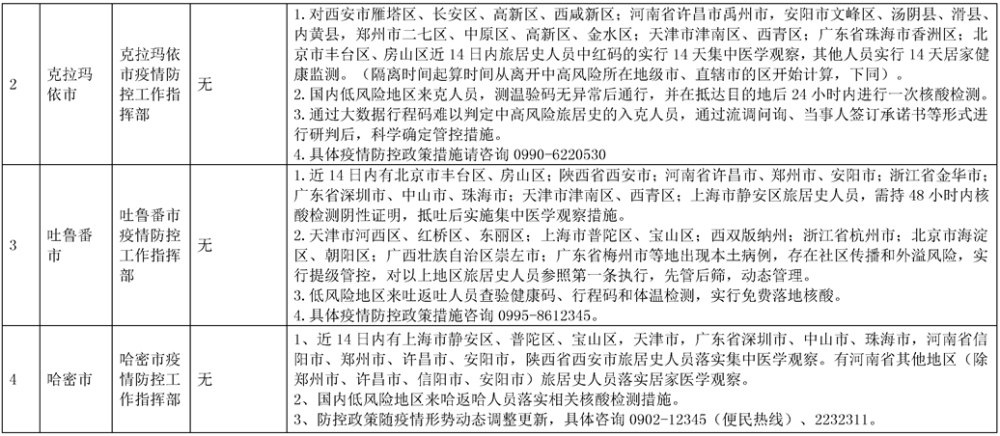 天津对乌鲁木齐防疫政策最新解读，出行要求与隔离措施详解