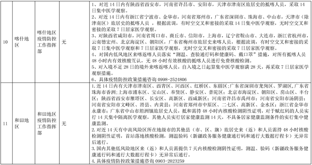 天津对乌鲁木齐防疫政策最新解读，出行要求与隔离措施详解