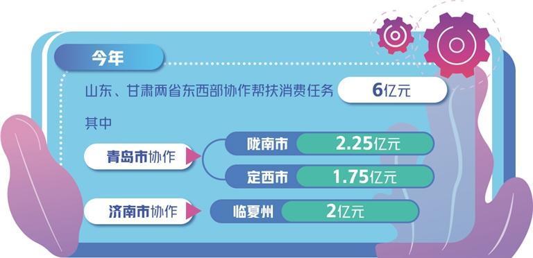 天津对口援助甘肃省，东西协作共谱发展新篇章