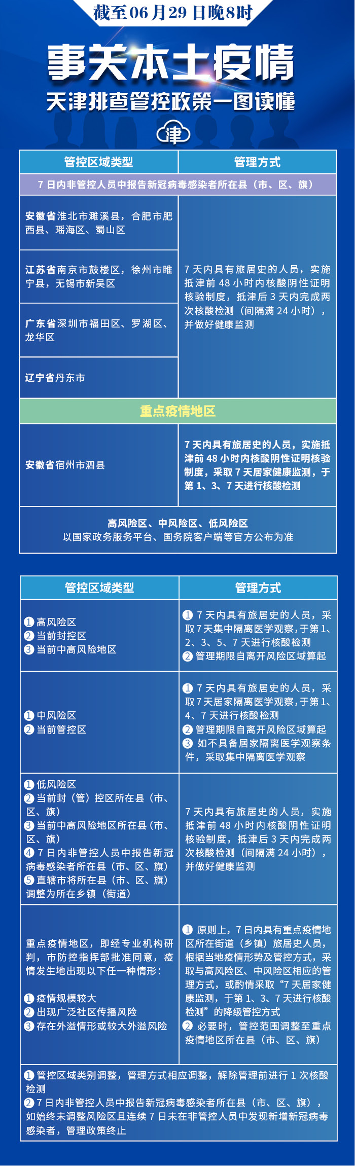 天津到底封城了吗？最新政策解读与市民应对指南