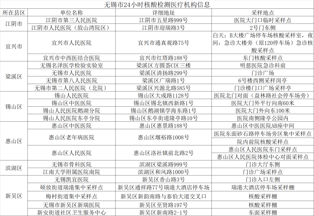 天津新增病例与杭州防控措施对比分析，疫情下的城市应对策略