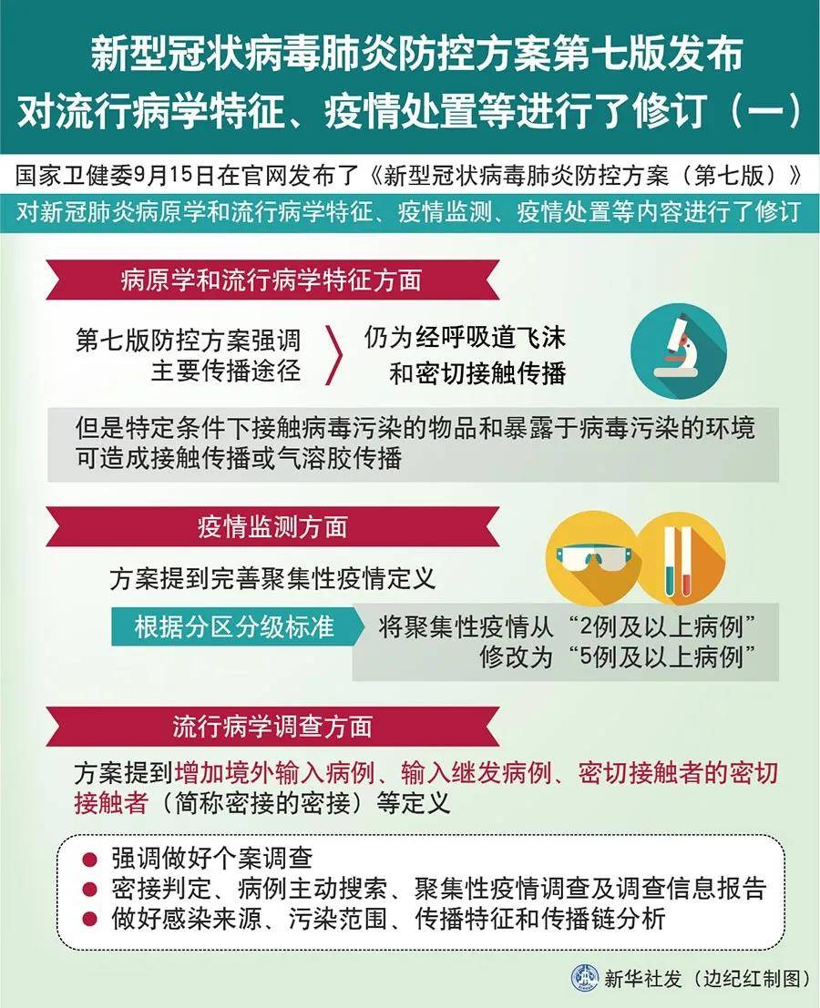 天津新增病例与杭州防控措施对比分析，疫情下的城市应对策略