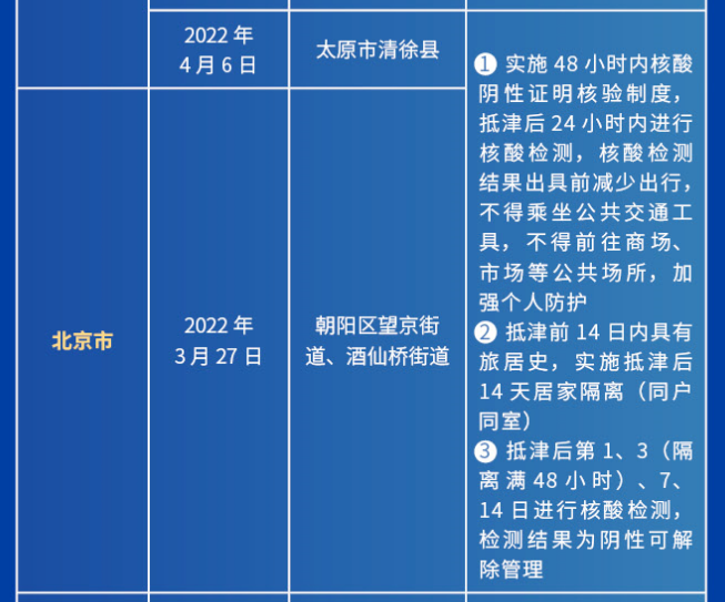 天津北京疫情政策对比，防控措施、出行要求与最新动态