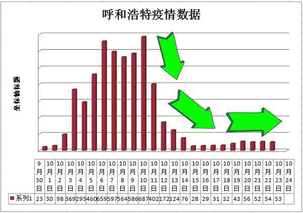 天津2020年全面封控具体是哪一天？详细回顾疫情关键时间点