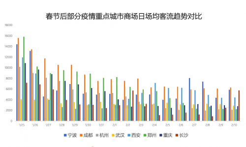 天津商场疫情下的挑战与应对，城市商业韧性的考验