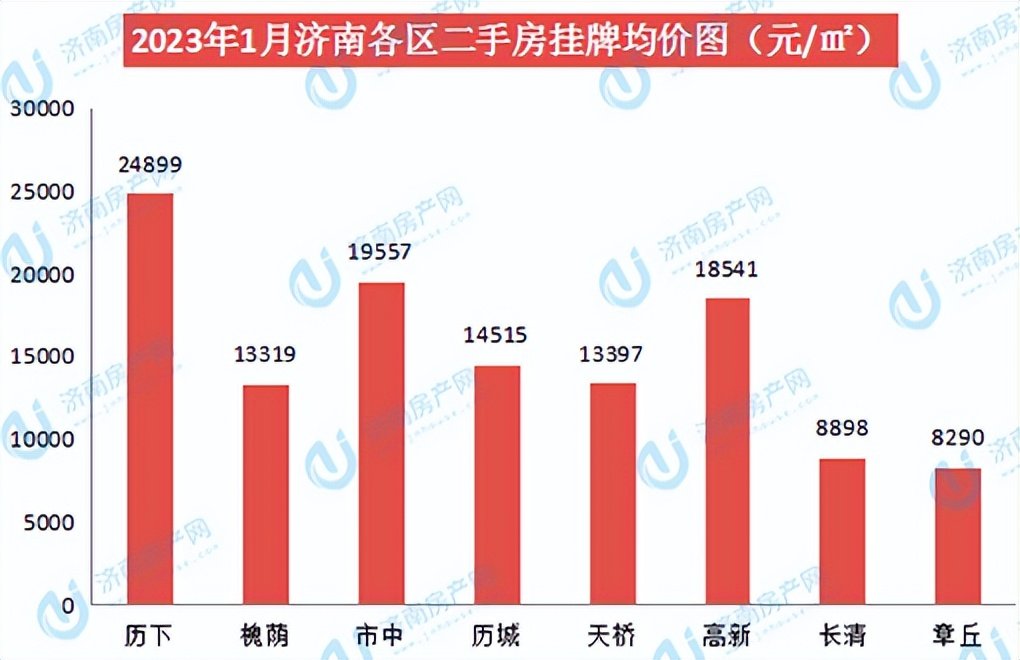 太原长风小区二手房房价走势分析，2023年最新市场数据与未来预测